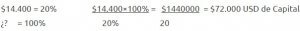 formula para calcular el capital para vivir del trading